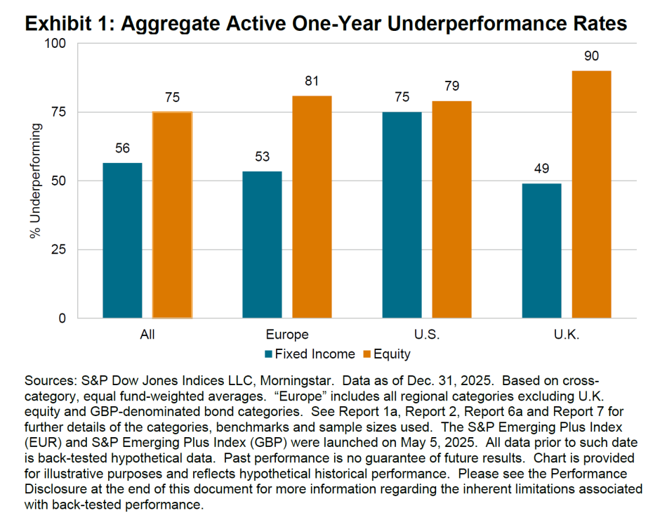 Underperformance-Rate