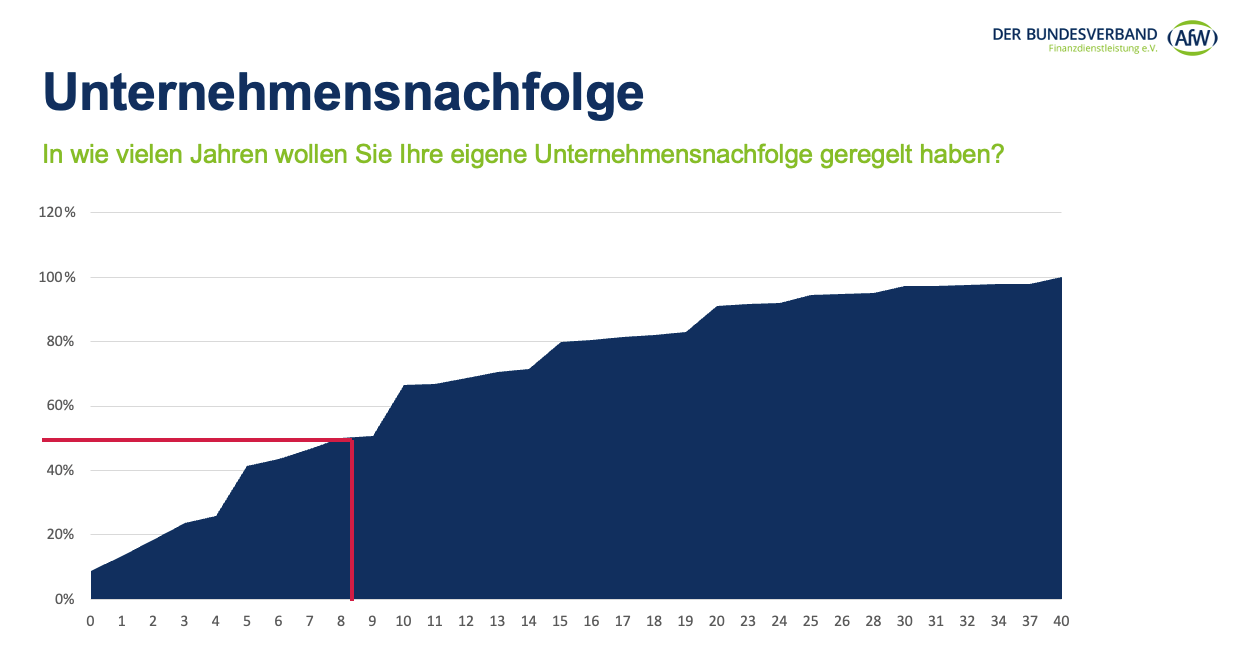Unternehmensnachfolge