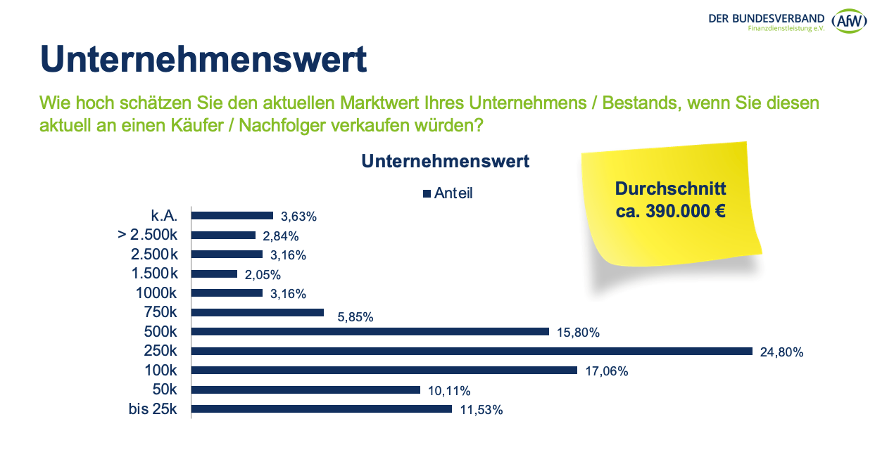 Unternehmenswert