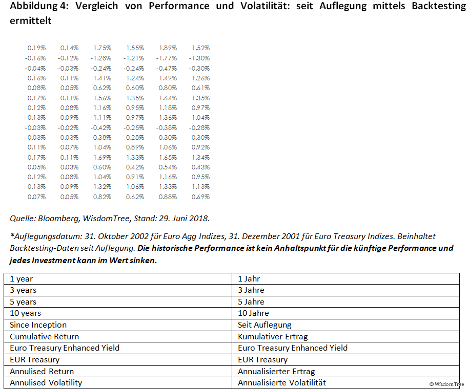 Vergleich von Performance und Volatilität seit Auflegung: mittels Backtesting ermittelt