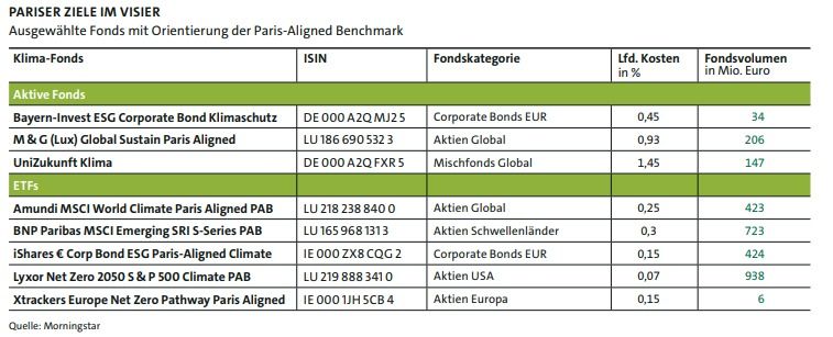 Pariser Ziele im Visier