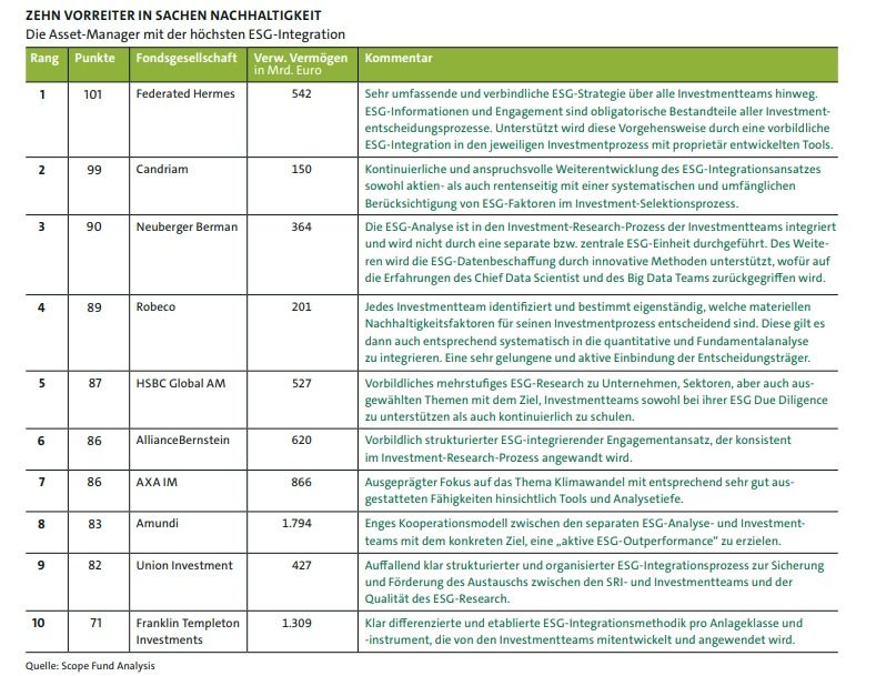 Zehn Vorreiter in Sachen Nachhaltigkeit