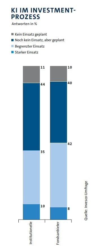 KI im Investmentprozess