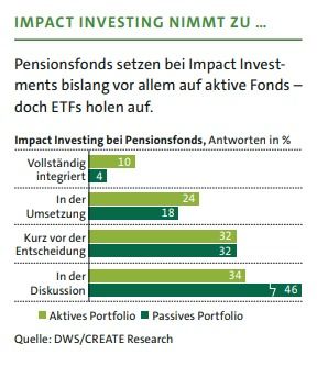 Abb-1-Impact-Investing