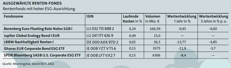 Rentenfonds mit ESG-Ausrichtung