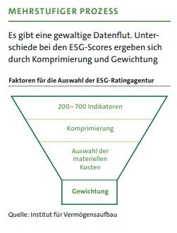 Mehrstufiger Prozess