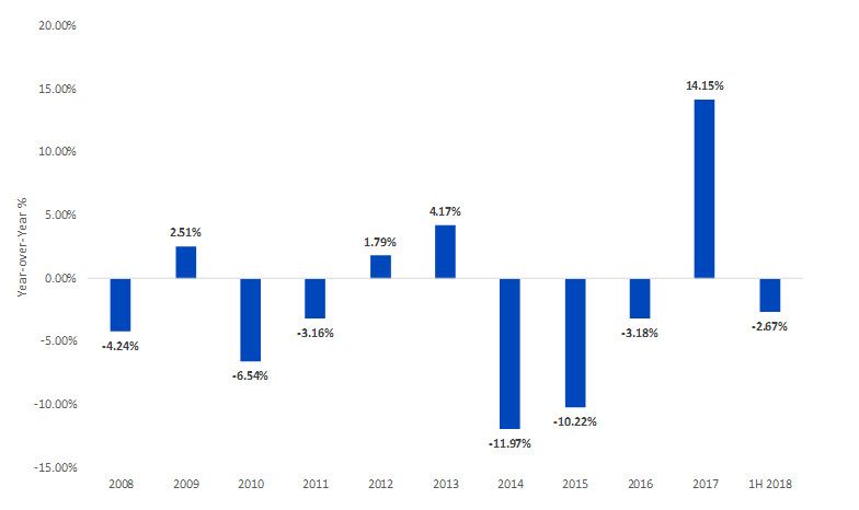 Wisdom Tree Euro Dollar