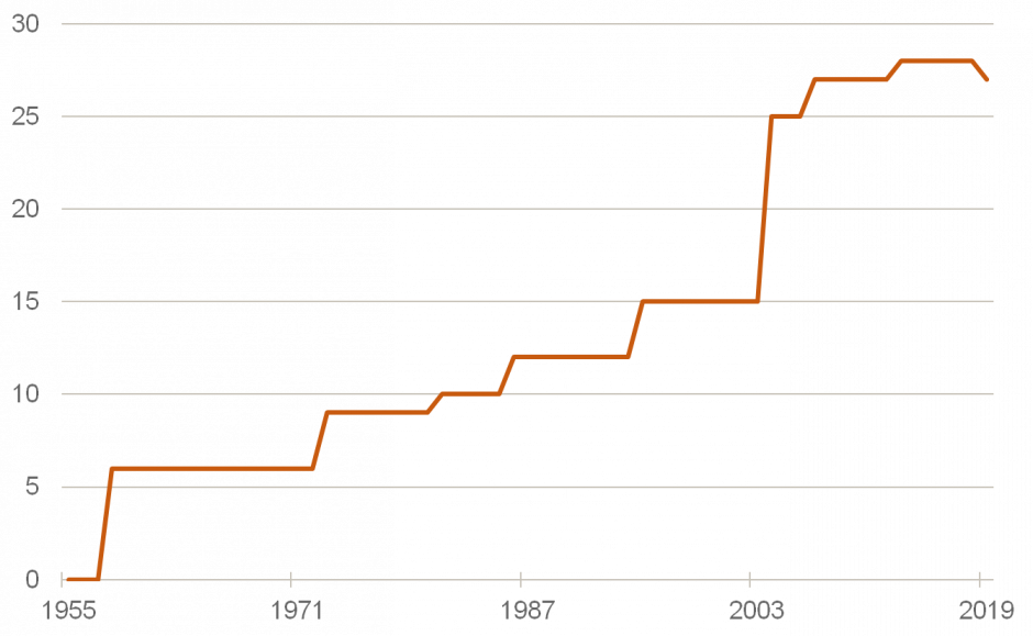 ZENIT ÜBERSCHRITTEN