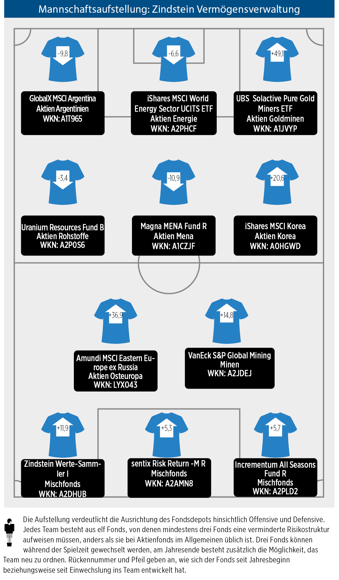 Mannschaftsaufstellung