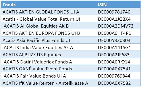Acatis Fonds deutsch
