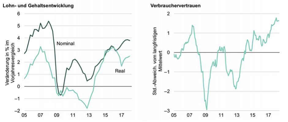 Indikatoren in Europa