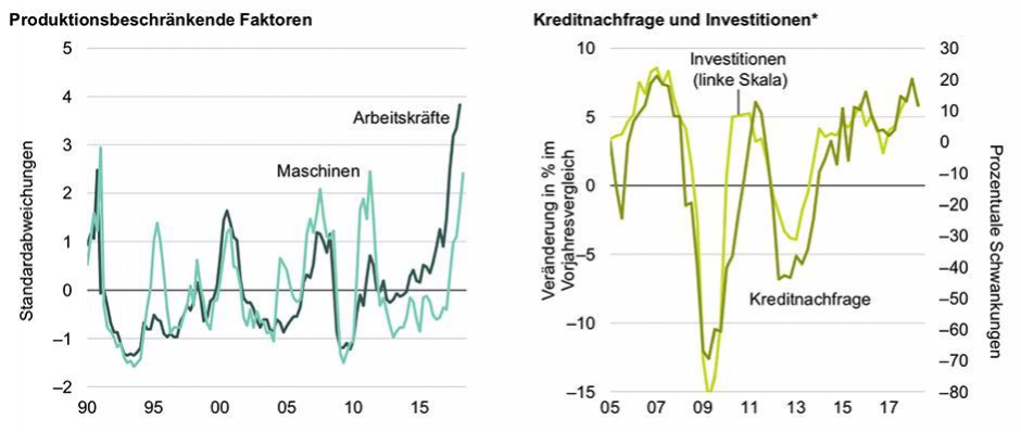 Indikatoren in Europa