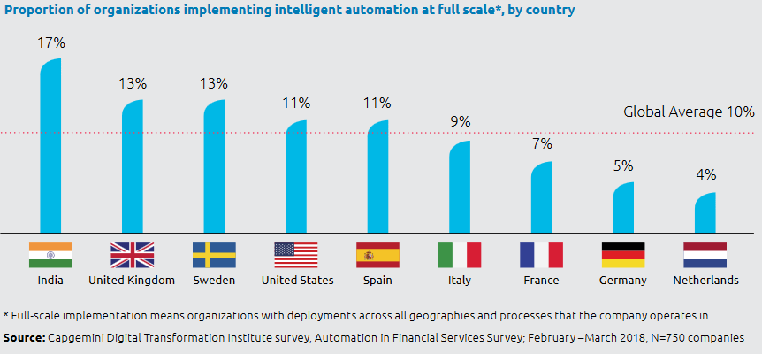 Deutschland hinkt in der Entwicklung hinterher