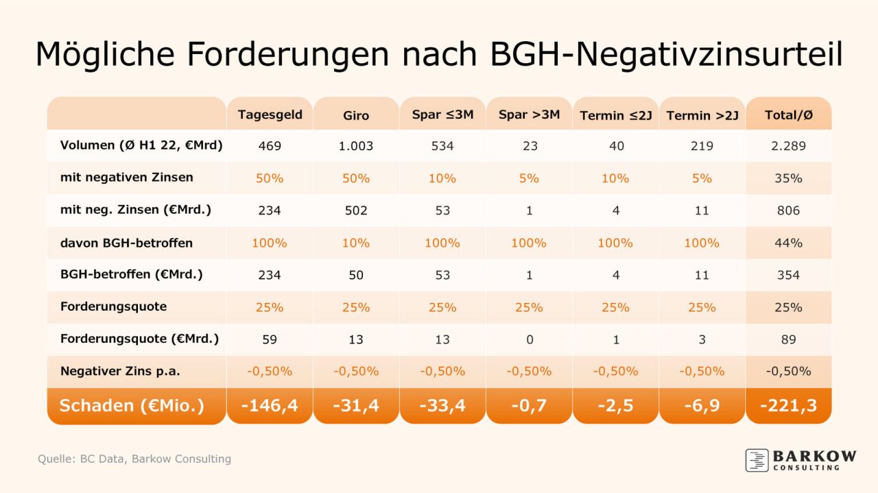 Rückforderungsvolumen