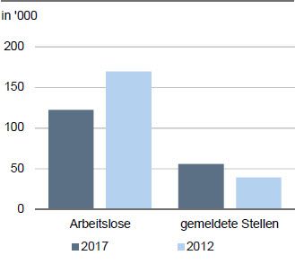 Beschäftigte Baugewerbe