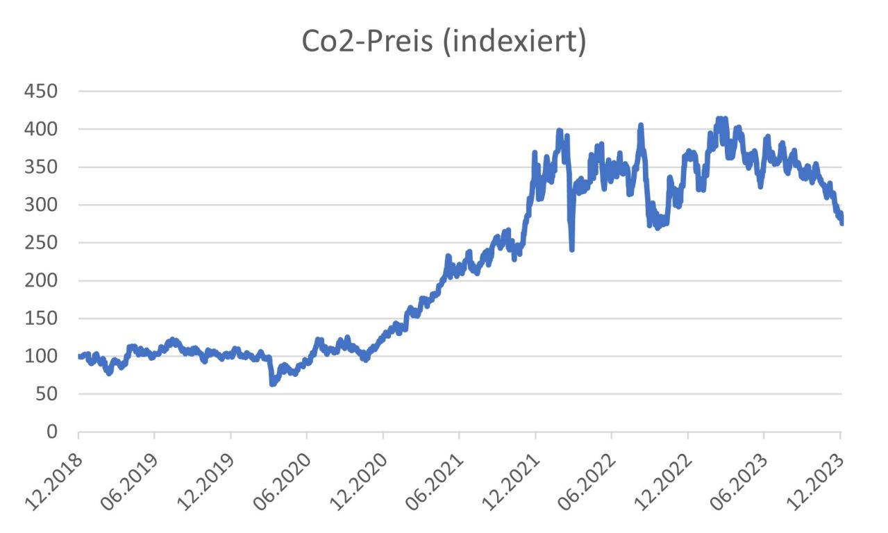 TBF ATTILA GLOBAL OPPORTUNITY