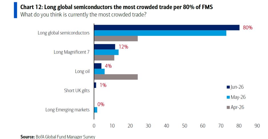 Beliebte Trades