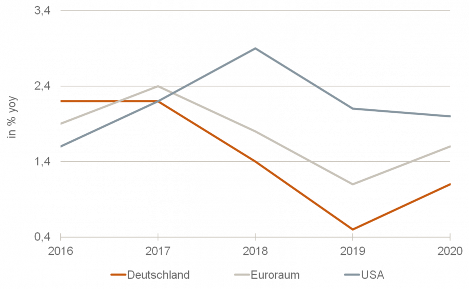 Transatlantischer Graben