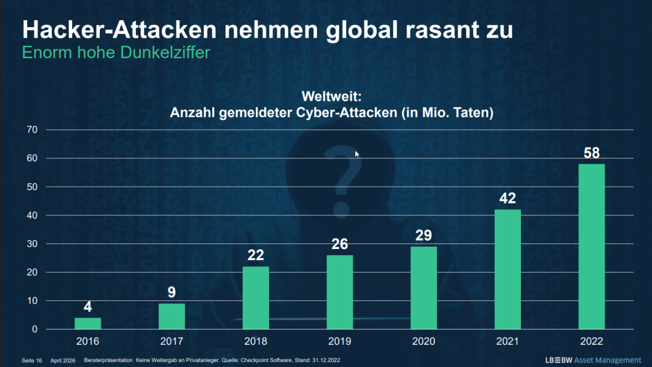Cynerattacken