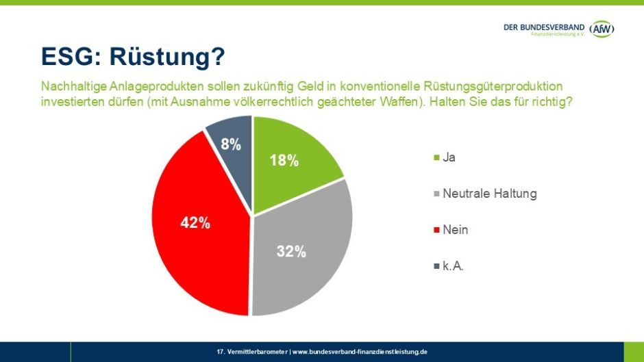 ESG und Rüstung