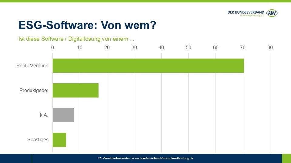 ESG-Software