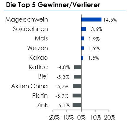 Top 5 outflows