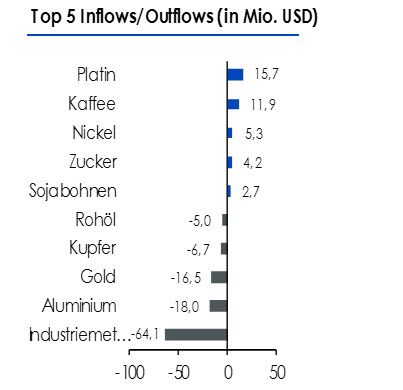 ETF Top5 Inflows