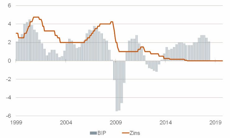 Refinanzierungsfazilität