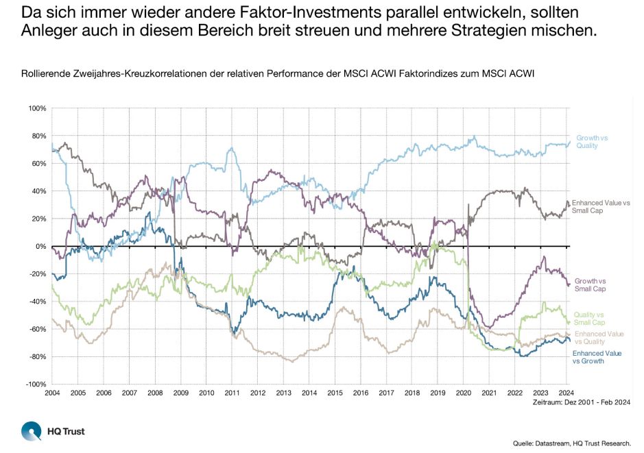 Performance Faktoren
