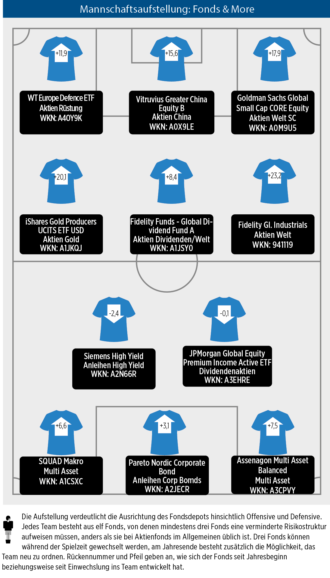 Team