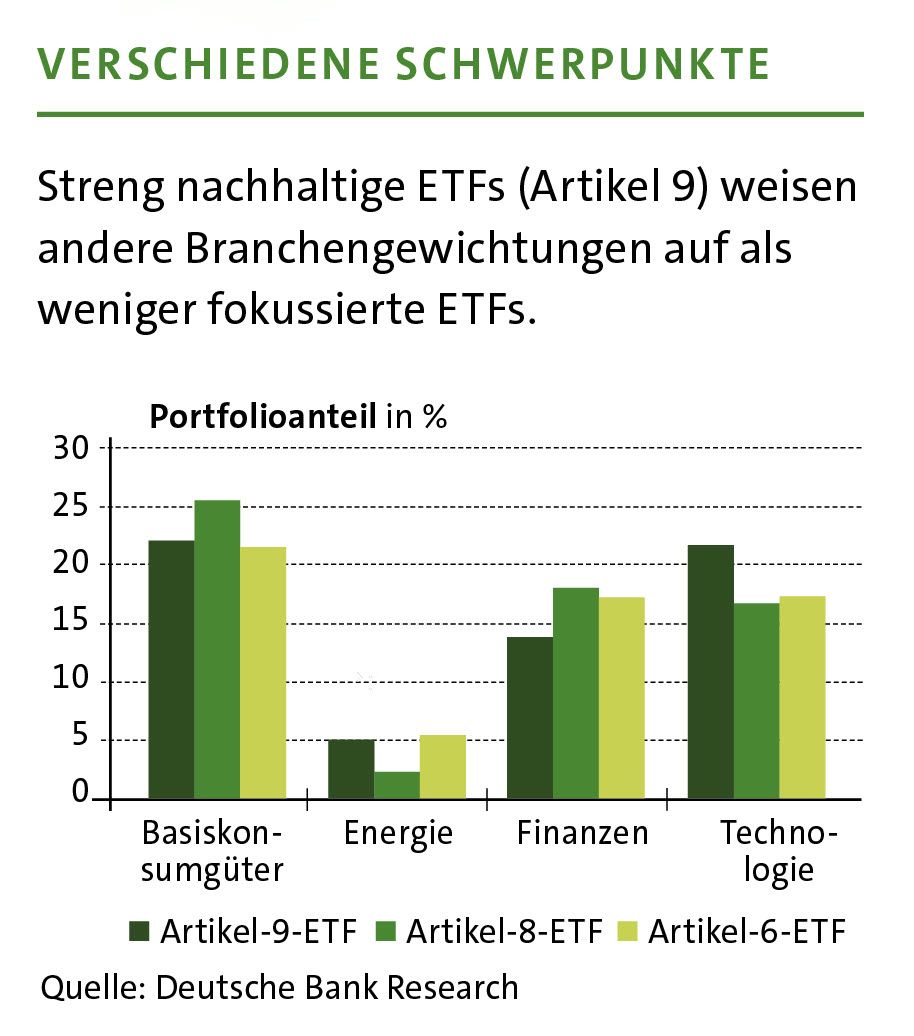 Branchenschwerpunkte