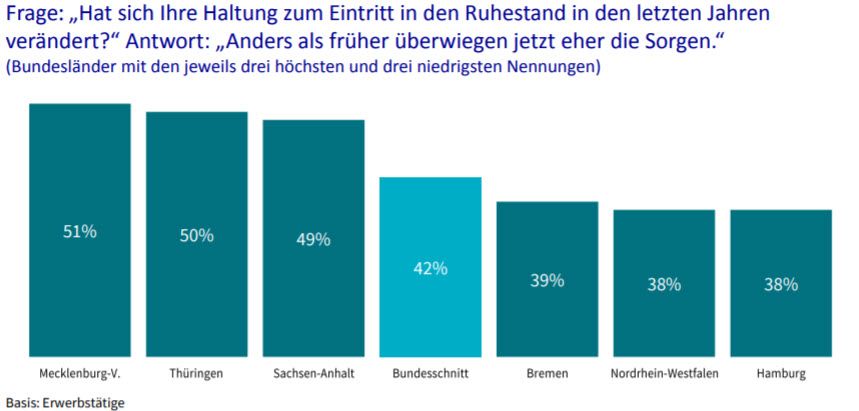 Situation Altersvorsorge