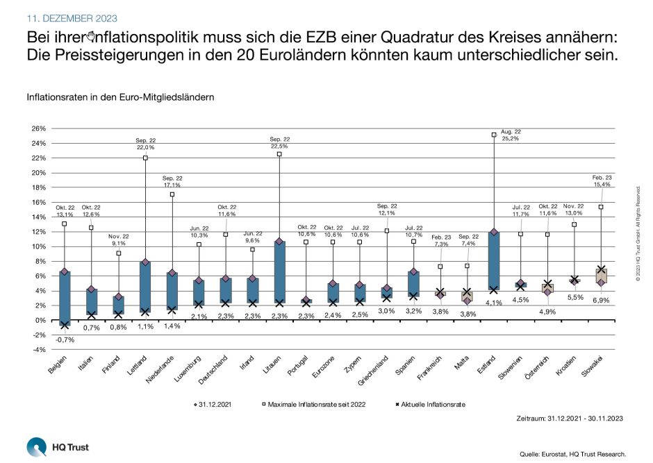 Inflation Eurozone