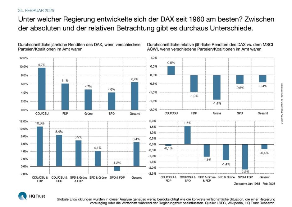 Regierung und DAX