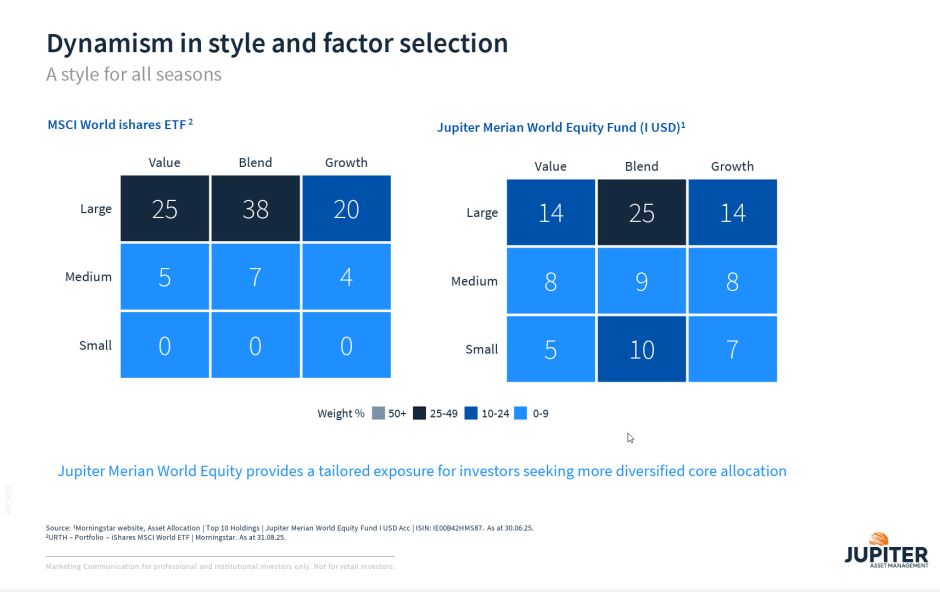 Stil- und Faktorselektion