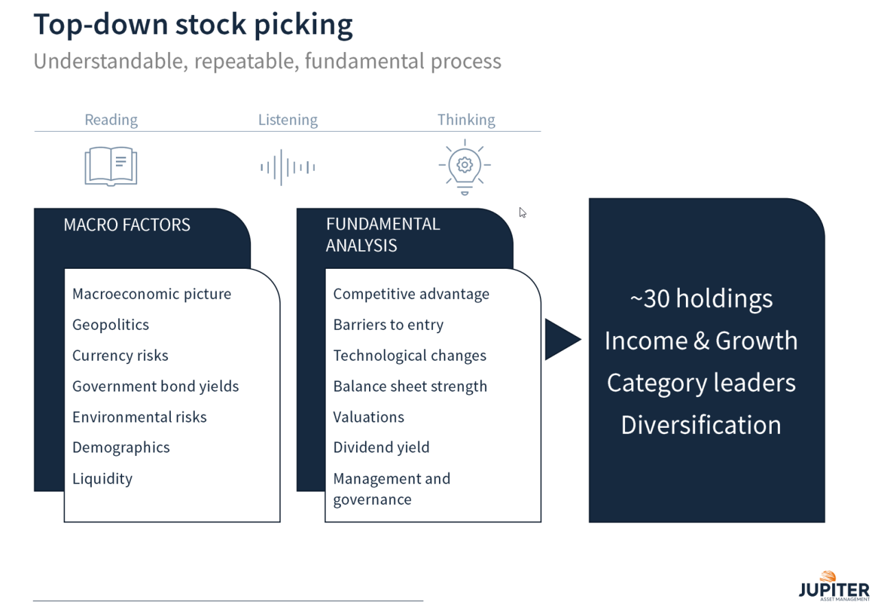 Investmentansatz Jupiter Asia Equity