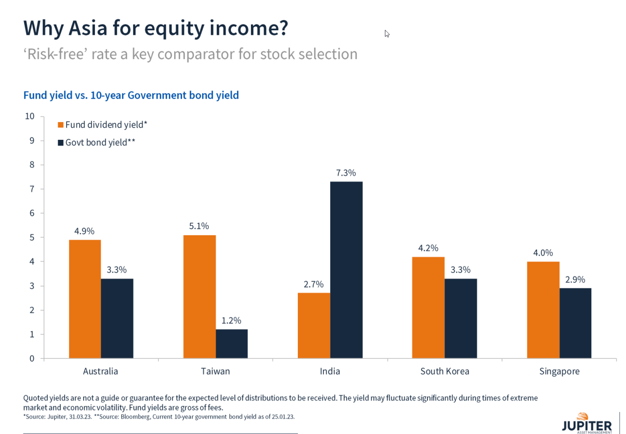 Asiatische Aktien als Investment