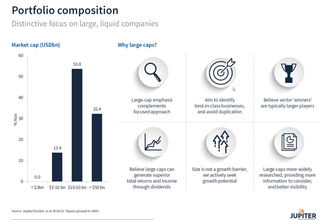 Portfoliomischung Jupiter Asia Income
