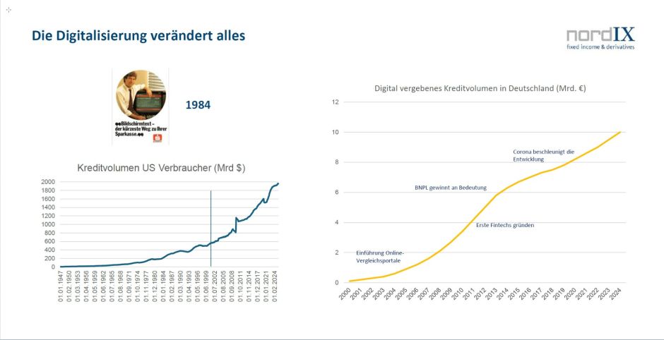 Digitalisierung und Kredite