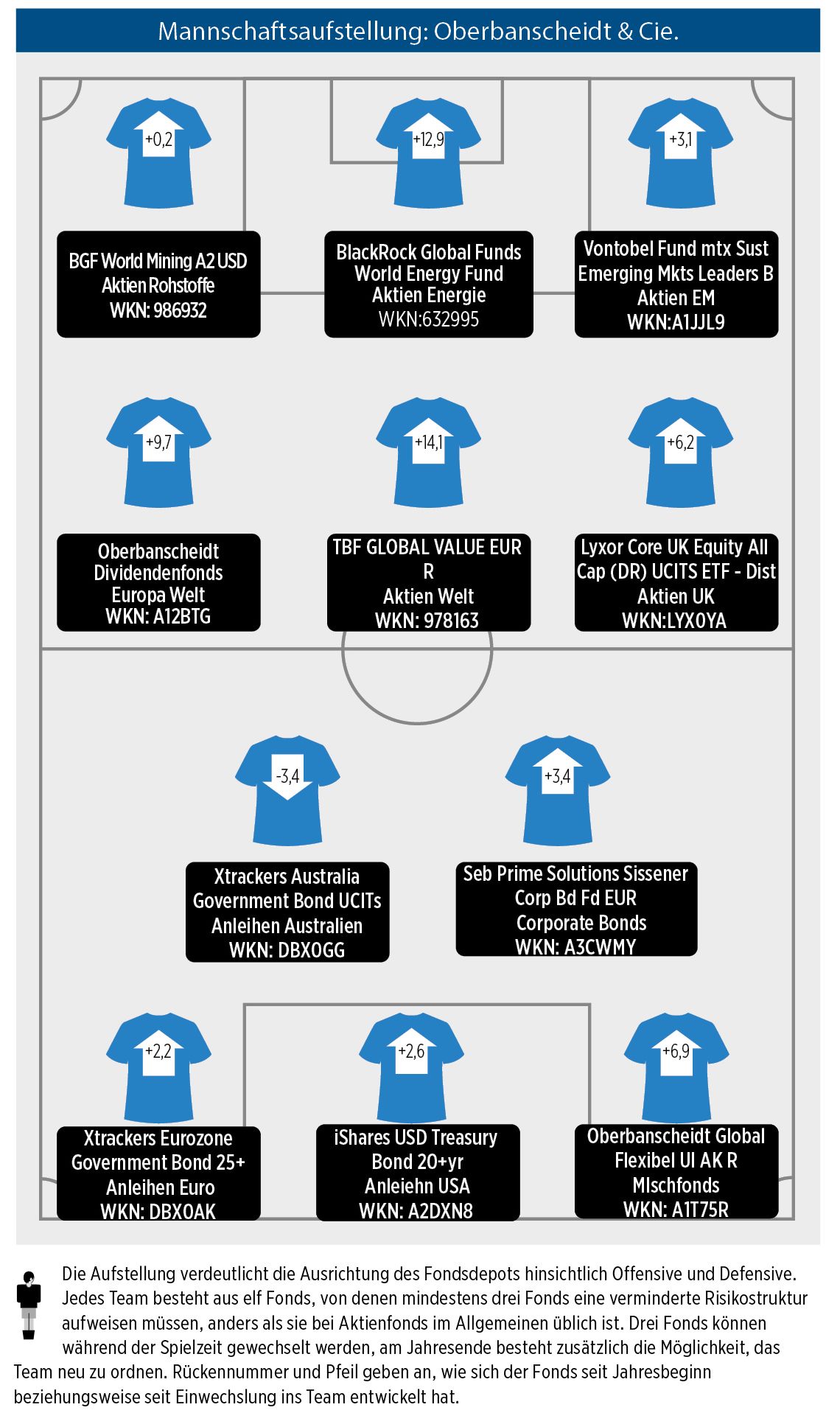 Mannschaftsaufstellung