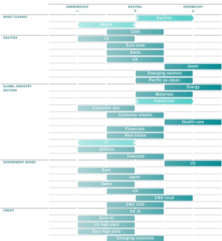 Monthly Allocation Grid