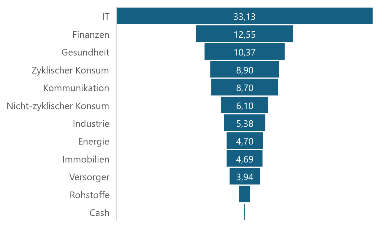 TiAM FundResearch 14-Daily 04/25 - Wer bringt nach DJE als nächster einen  ETF auf den Markt?