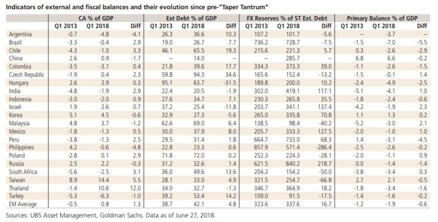 UBS Emerging Markets