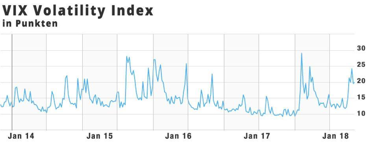 VIX Volatility Index