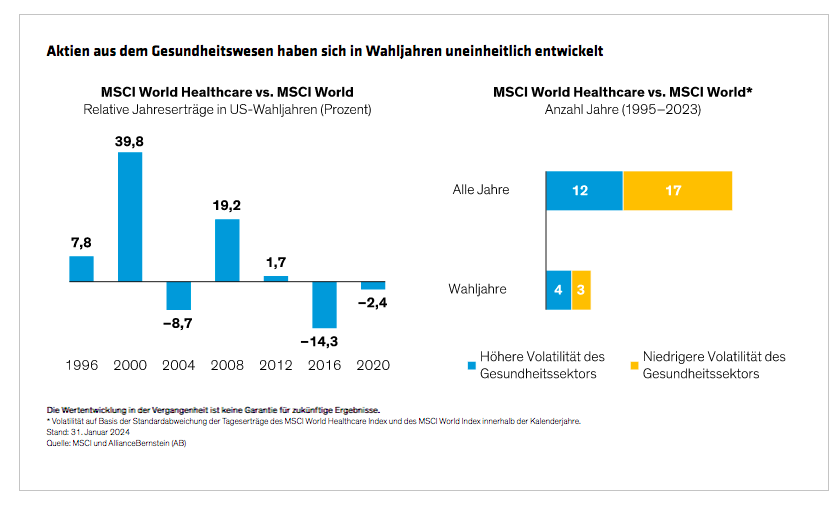 thapar-bryan_are-healthcare-stocks-a-risky-prescription-in-a-us-election-year_display-1_d3_gr