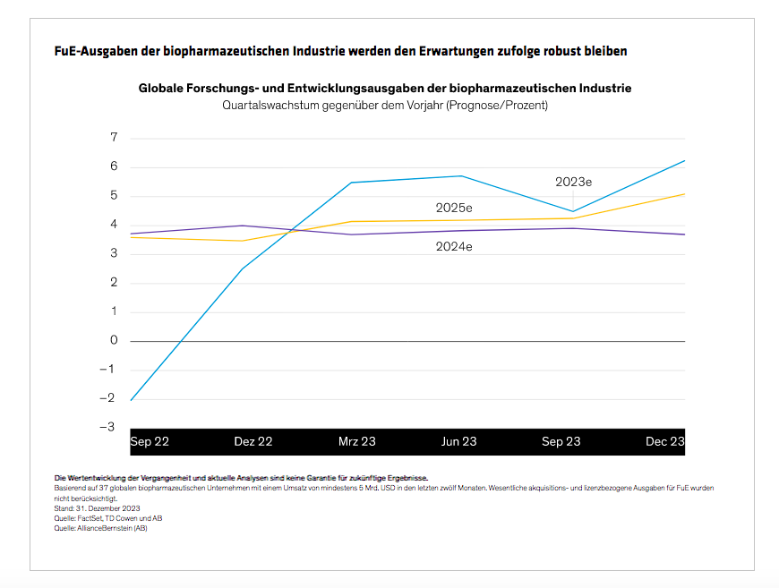 thapar-bryan_are-healthcare-stocks-a-risky-prescription-in-a-us-election-year_display-2_d3_gr