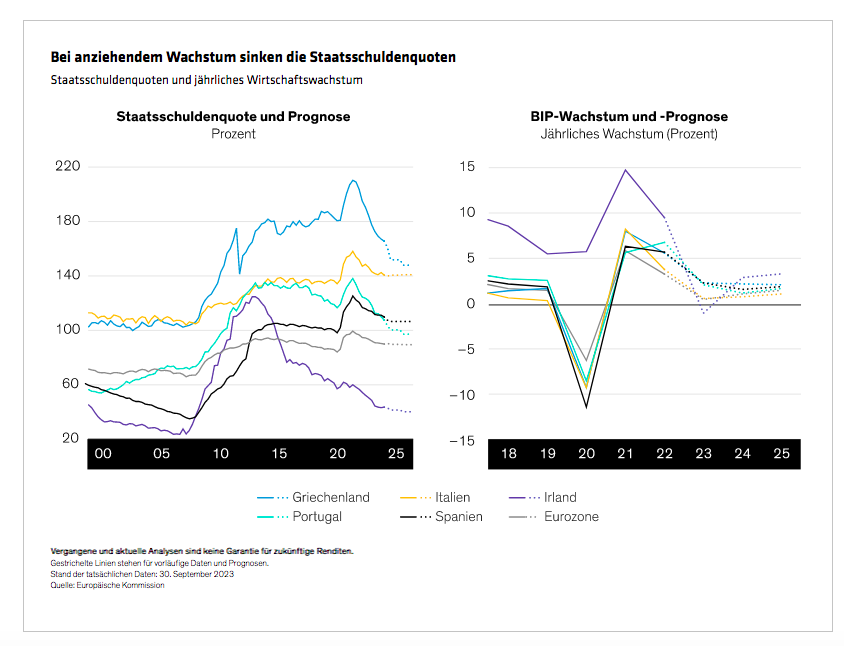 annotated_european-sovereign-debt-how-problematic-is-the-periphery_display-1_d4_de