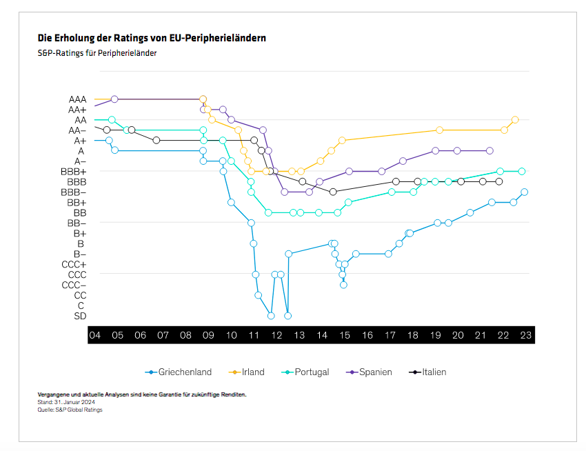 annotated_european-sovereign-debt-how-problematic-is-the-periphery_display-2_d4_de
