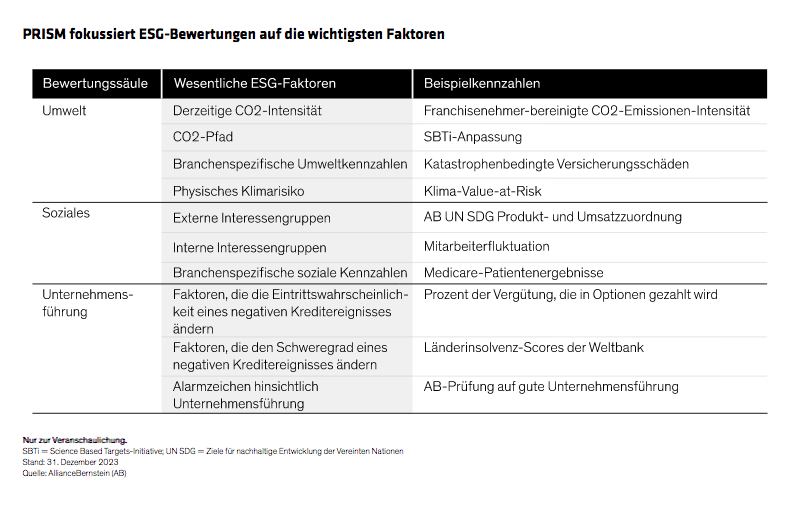 o-connell-wong-peters_breaking-the-esg-barrier_display-1_d5_gr