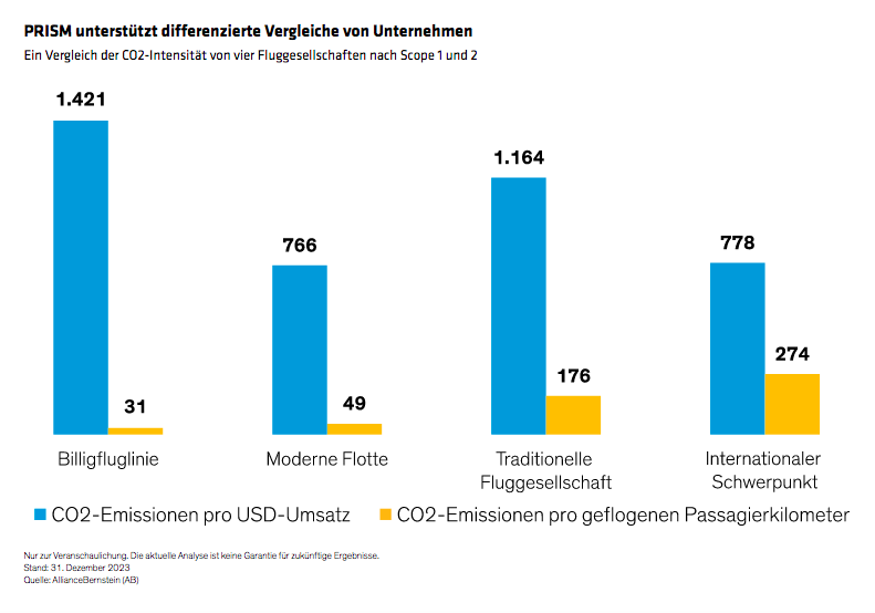 o-connell-wong-peters_breaking-the-esg-barrier_display-3_d3_gr